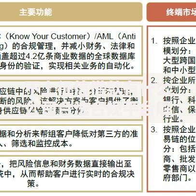 不上征信借款有什么公司合法合规平台解析