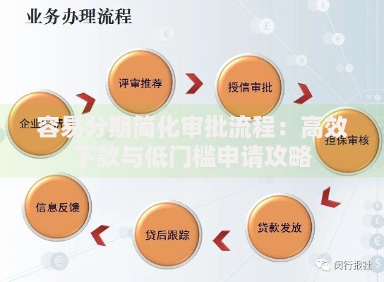 容易分期简化审批流程：高效下款与低门槛申请攻略