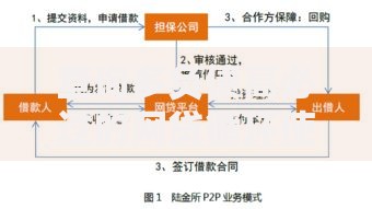 查询多负债高必过的网贷循环使用攻略与风险解析