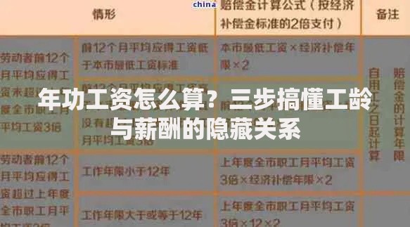 年功工资怎么算？三步搞懂工龄与薪酬的隐藏关系