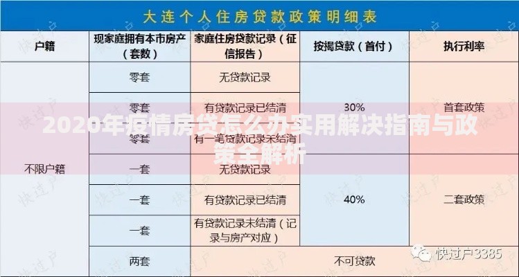 2020年疫情房贷怎么办实用解决指南与政策全解析