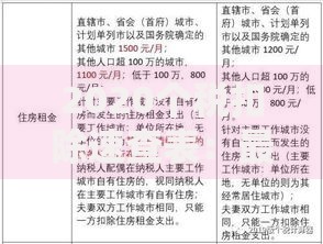 2020个税扣除速查表：最新专项附加扣除标准与实用计算指南