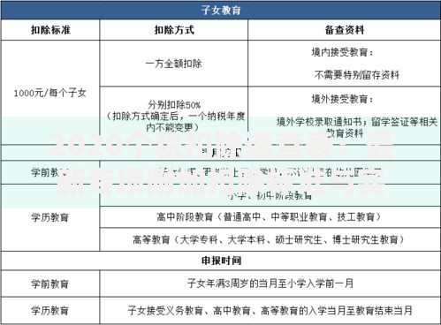 2020个税扣除速查表：最新专项附加扣除标准与实用计算指南