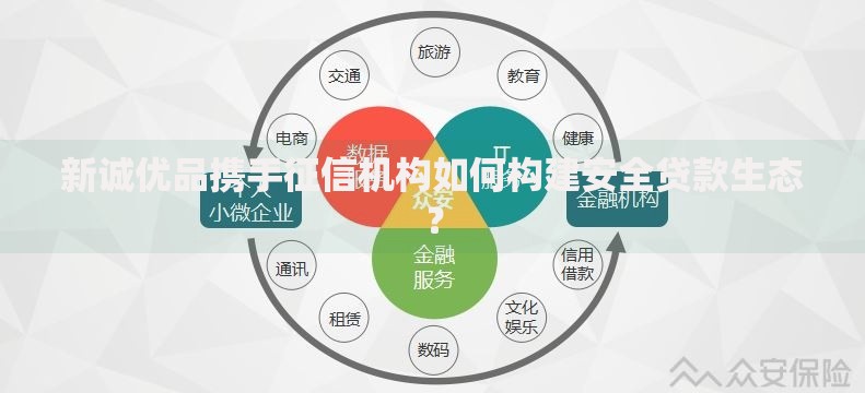 新诚优品携手征信机构如何构建安全贷款生态？