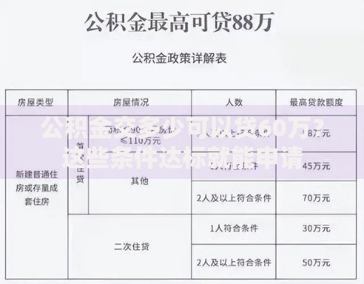 公积金交多少可以贷60万？这些条件达标就能申请