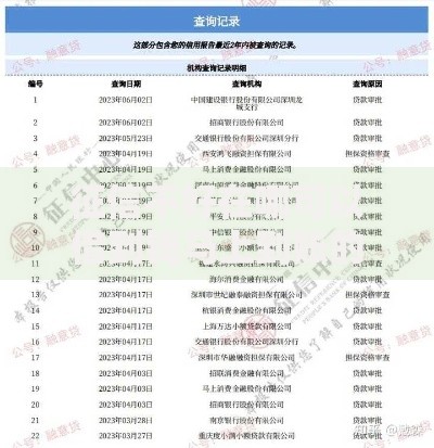 征信不好在哪可以借到钱马上到账的钱如何解决？