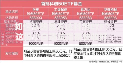 如何认购易方达科创ETF？这份小白避坑指南快收好