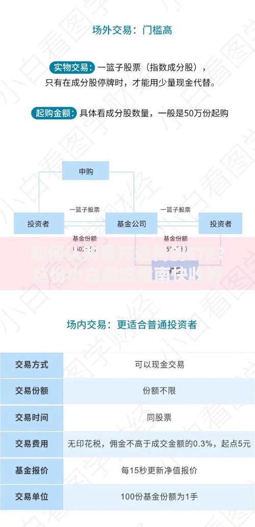 如何认购易方达科创ETF？这份小白避坑指南快收好