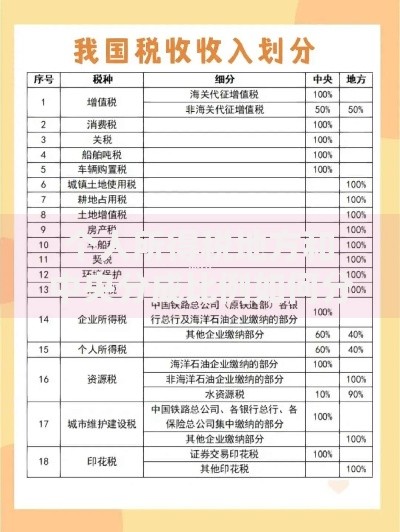 个人所得税地方和中央分成比例如何分配？这些细节影响你我收入！