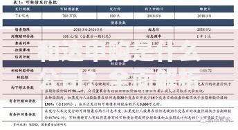 和达申购是什么公司？全面解析其业务模式与投资价值