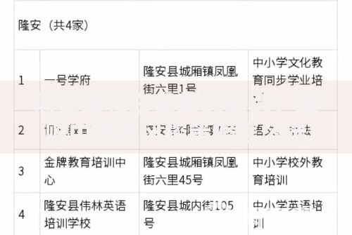 黑名单和白名单的区别：理财中两种风控策略怎么选