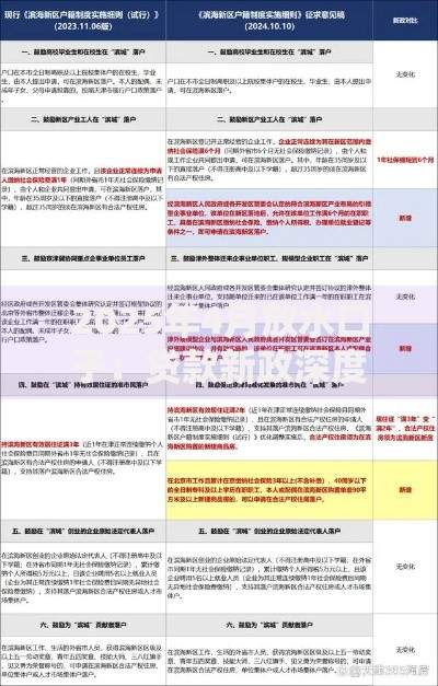 2025年4月放水口子：贷款新政深度解读与实操指南