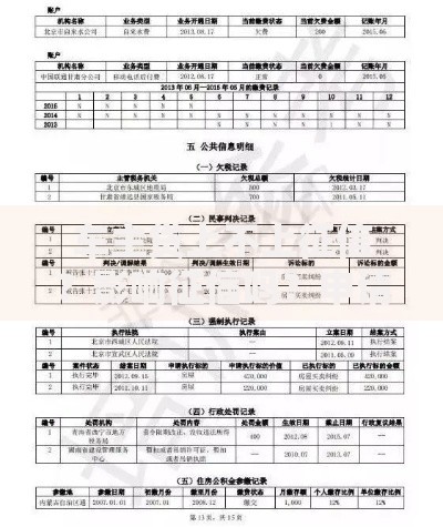 车主贷上不上征信？影响征信吗？申请前必知要点