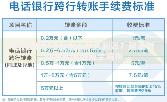 跨行转账10万以上多久到账？到账时间与转账渠道全解析