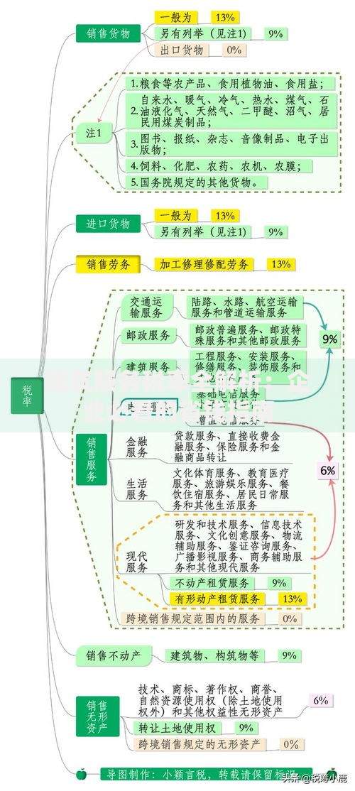 建筑服务税率全解析：企业必看的省钱指南