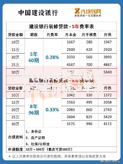 建行装修贷款取现方法全解析：手把手教你灵活使用装修资金