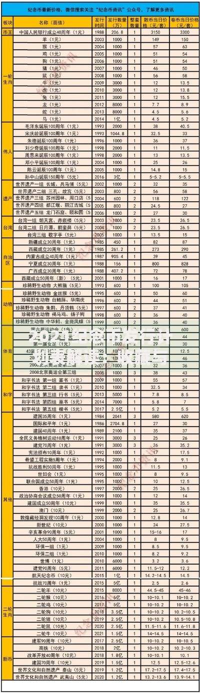 2021纪念币发行计划表解读：收藏与投资的热门方向
