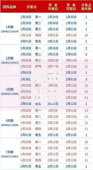 本金加利息等于什么公式？3分钟搞懂财富增长的核心算法