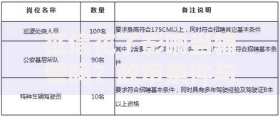征信花了影响当辅警吗？政审条件与补救方案解析