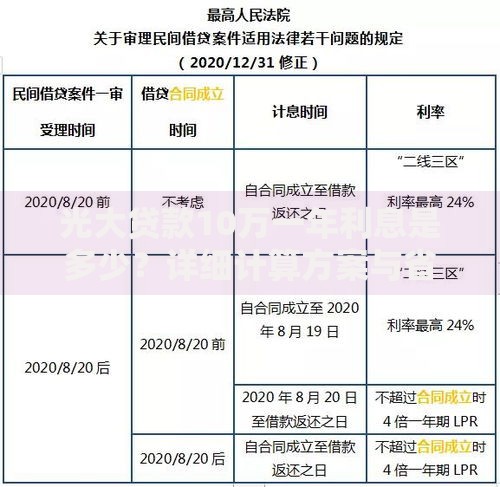 光大贷款10万一年利息是多少？详细计算方案与省钱技巧