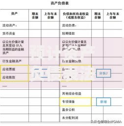 预计资产负债表法：企业财务规划的实用工具解析