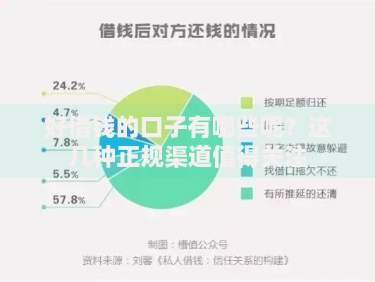好借钱的口子有哪些呢？这几种正规渠道值得关注