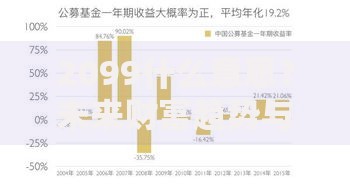 2099什么意思？未来财富趋势与长期理财的深层解读