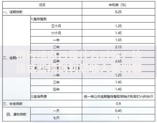 银行结息日是什么时候？搞懂这些规则利息收入更划算