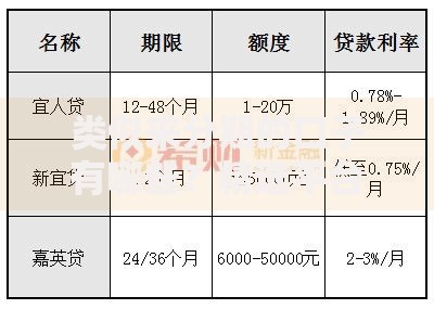 类似来分期的口子有哪些？精选平台及申请攻略解析