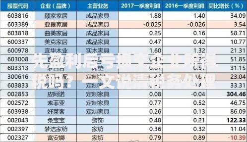 先盈利后亏损交企业所得税吗？一文说清税务处理关键点