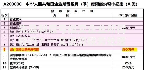 先盈利后亏损交企业所得税吗？一文说清税务处理关键点