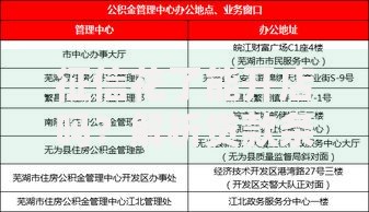 征信花了能开店吗？解析贷款条件与解决方案