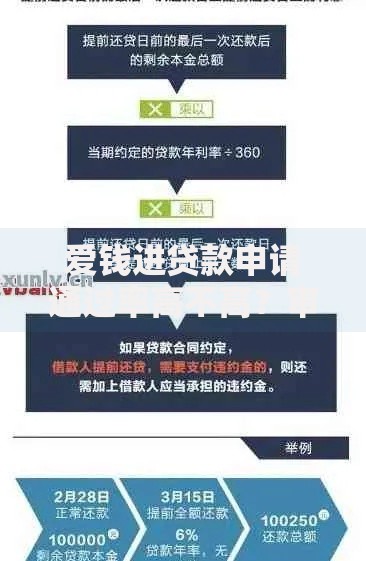 爱钱进贷款申请通过率高不高？审核机制与用户资质详解
