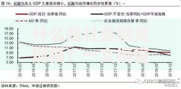 什么是社会融资规模？一文搞懂它的影响与重要性