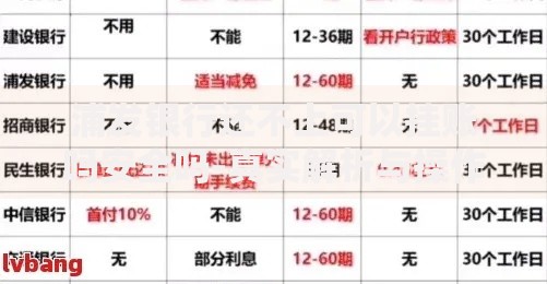 浦发银行还不上可以挂账吗安全吗-真实解析与操作指南