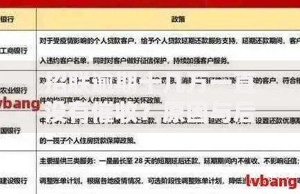 招联逾期十几万一直没有催收？原因与后果深度解析
