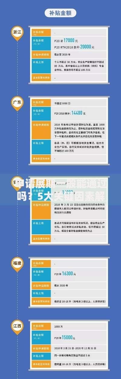 申请展期一般能通过吗？5大关键因素解析