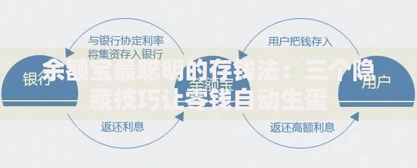 余额宝最聪明的存钱法：三个隐藏技巧让零钱自动生蛋