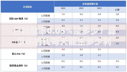 日利息率0.05%是多少？算算你的钱每天能生多少利息