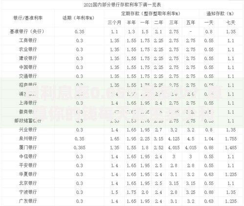 日利息率0.05%是多少？算算你的钱每天能生多少利息