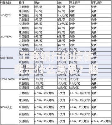 工商银行的信使费是什么意思？服务费值得交吗？一篇文章讲清楚