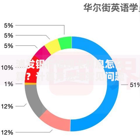 浦发银行借呗卡利息怎么算？计算方法与常见问题解析