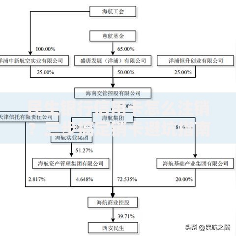 民生银行信用卡怎么注销？三步搞定销卡避坑指南