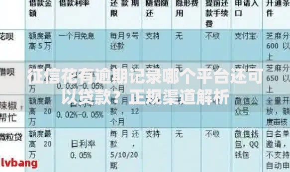 征信花有逾期记录哪个平台还可以贷款？正规渠道解析