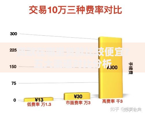 贷款在哪里贷款比较便宜？五大渠道对比分析