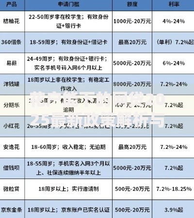 花户能下的网贷2025最新政策解析与申贷指南