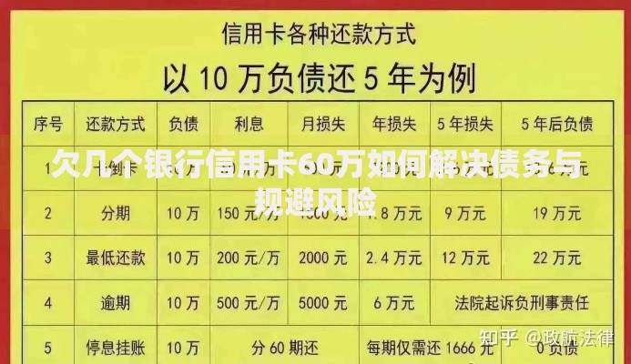 欠几个银行信用卡60万如何解决债务与规避风险