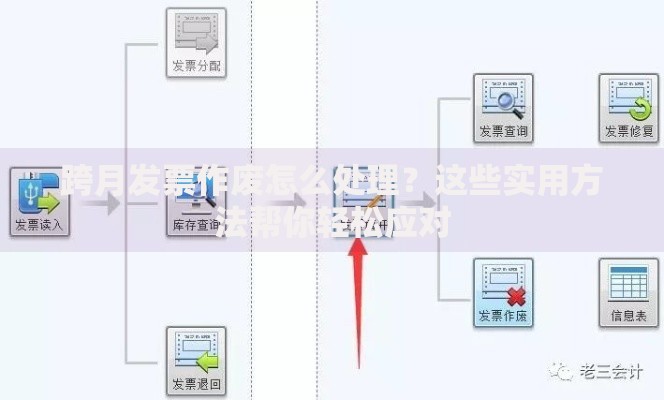 跨月发票作废怎么处理？这些实用方法帮你轻松应对