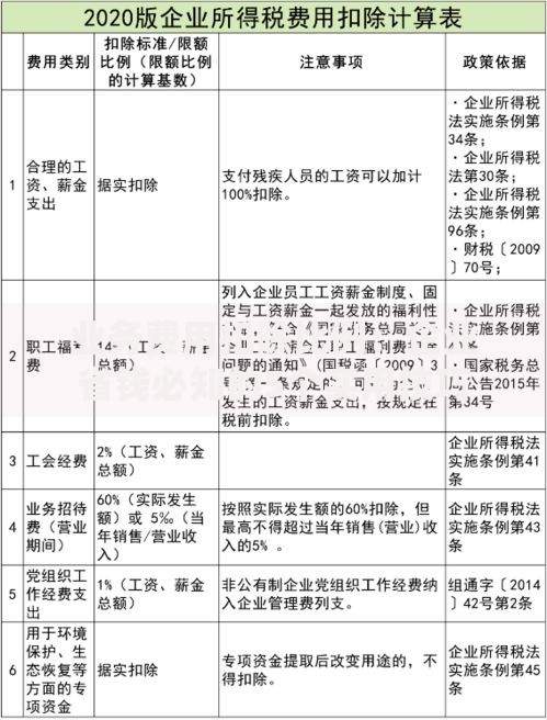 业务费用扣除比例：企业省钱必知的5个实用技巧