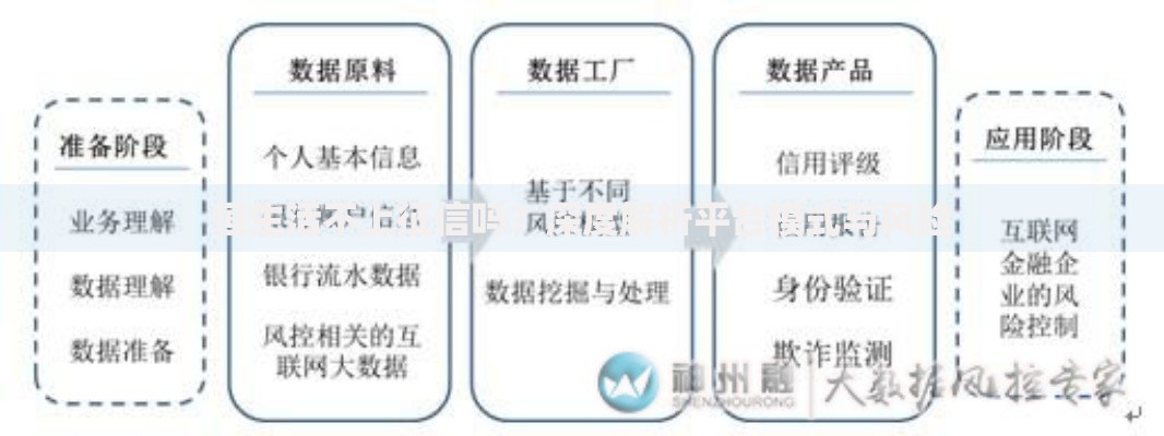 恒生活不上征信吗？深度解析平台模式与风险